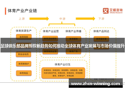 足球俱乐部品牌授权新趋势如何推动全球体育产业发展与市场价值提升