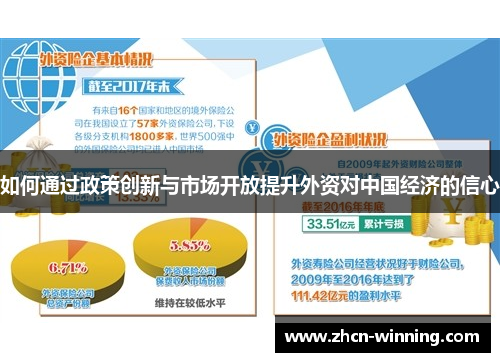 如何通过政策创新与市场开放提升外资对中国经济的信心