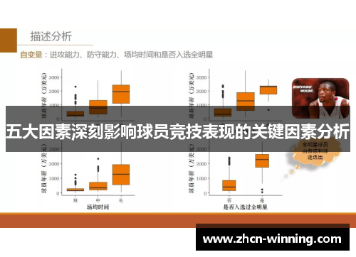 五大因素深刻影响球员竞技表现的关键因素分析