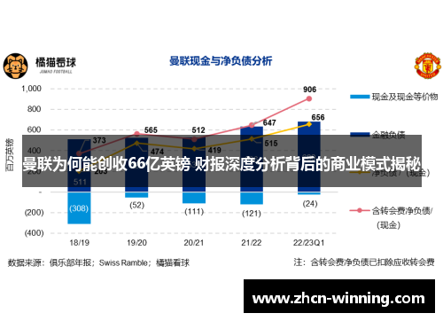 曼联为何能创收66亿英镑 财报深度分析背后的商业模式揭秘