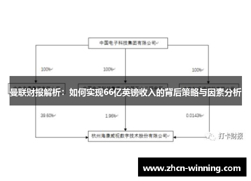 曼联财报解析：如何实现66亿英镑收入的背后策略与因素分析