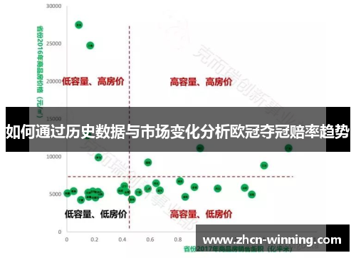 如何通过历史数据与市场变化分析欧冠夺冠赔率趋势