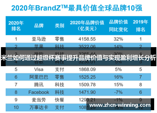 米兰如何通过超级杯赛事提升品牌价值与实现盈利增长分析