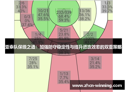 亚泰队保级之道：加强防守稳定性与提升进攻效率的双重策略