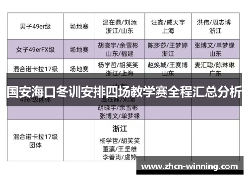 国安海口冬训安排四场教学赛全程汇总分析