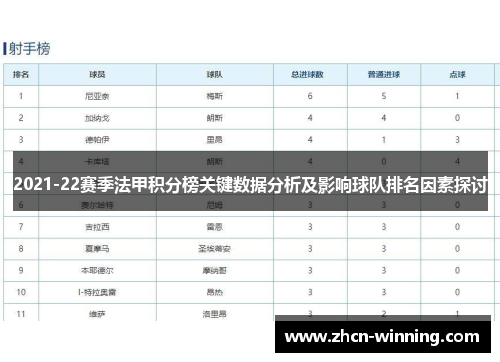 2021-22赛季法甲积分榜关键数据分析及影响球队排名因素探讨