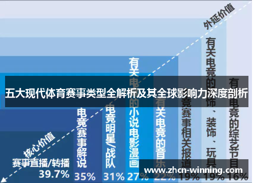 五大现代体育赛事类型全解析及其全球影响力深度剖析