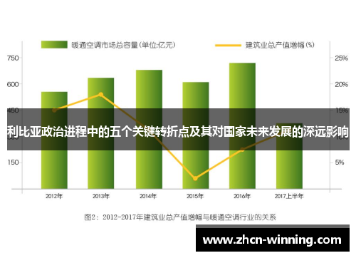 利比亚政治进程中的五个关键转折点及其对国家未来发展的深远影响