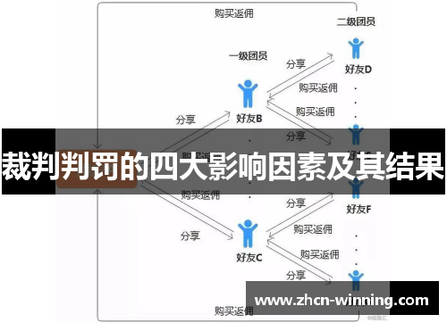 裁判判罚的四大影响因素及其结果